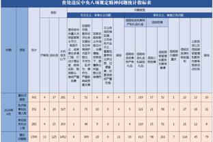 分析&讨论｜在活塞和马刺的引领下 NBA变得越来越差劲了吗？